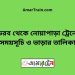 ভৈরব টু নোয়াপাড়া ট্রেনের সময়সূচী ও ভাড়া তালিকা