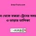 ভৈরব টু বজরা ট্রেনের সময়সূচী ও ভাড়া তালিকা