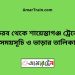 ভৈরব টু শায়েস্তাগঞ্জ ট্রেনের সময়সূচী ও ভাড়া তালিকা