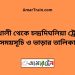 মধুখালী টু চন্দ্রদিঘলিয়া ট্রেনের সময়সূচী ও ভাড়া তালিকা