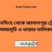 ময়মনসিংহ টু জামালপুর ট্রেনের সময়সূচী ও ভাড়া তালিকা