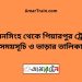 ময়মনসিংহ টু পিয়ারপুর ট্রেনের সময়সূচী ও ভাড়া তালিকা