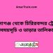 মহিমাগঞ্জ টু চিরিরবন্দর ট্রেনের সময়সূচী ও ভাড়া তালিকা