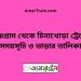 মাঝগ্রাম টু চিনাখোড়া ট্রেনের সময়সূচী ও ভাড়া তালিকা
