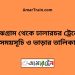 মাঝগ্রাম টু ঢালারচর ট্রেনের সময়সূচী ও ভাড়া তালিকা 1