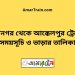 মাধনগর টু আক্কেলপুর ট্রেনের সময়সূচী ও ভাড়া তালিকা