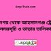 মাধনগর টু আহসানগঞ্জ ট্রেনের সময়সূচী ও ভাড়া তালিকা