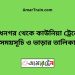 মাধনগর টু কাউনিয়া ট্রেনের সময়সূচী ও ভাড়া তালিকা