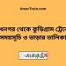 মাধনগর টু কুড়িগ্রাম ট্রেনের সময়সূচী ও ভাড়া তালিকা