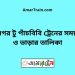 মাধনগর টু পাঁচবিবি ট্রেনের সময়সূচী ও ভাড়া তালিকা