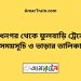 মাধনগর টু ফুলবাড়ি ট্রেনের সময়সূচী ও ভাড়া তালিকা