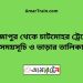 মিজাপুর টু চাটমোহর ট্রেনের সময়সূচী ও ভাড়া তালিকা