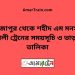 মিজাপুর টু শহীদ এম মনসুর আলী ট্রেনের সময়সূচী ও ভাড়া তালিকা