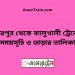 মিরপুর টু কালুখালী ট্রেনের সময়সূচী ও ভাড়া তালিকা