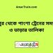 মিরপুর টু পাংশা ট্রেনের সময়সূচী ও ভাড়া তালিকা