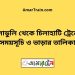 মুলাডুলি টু চিলাহাটি ট্রেনের সময়সূচী ও ভাড়া তালিকা