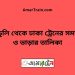 মুলাডুলি টু ঢাকা ট্রেনের সময়সূচী ও ভাড়া তালিকা