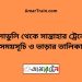 মুলাডুলি টু সান্তাহার ট্রেনের সময়সূচী ও ভাড়া তালিকা