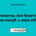 মোবারকগঞ্জ টু ঝিকরগাছা ট্রেনের সময়সূচী ও ভাড়া তালিকা