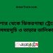 যশোর টু ঝিকরগাছা ট্রেনের সময়সূচী ও ভাড়া তালিকা