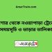 যশোর টু নওয়াপাড়া ট্রেনের সময়সূচী, টিকেট ও ভাড়ার তালিকা