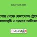 যশোর টু বেনাপোল ট্রেনের সময়সূচী ও ভাড়া তালিকা