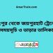 রংপুর টু জয়পুরহাট ট্রেনের সময়সূচী ও ভাড়া তালিকা