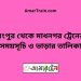 রংপুর টু মাধনগর ট্রেনের সময়সূচী ও ভাড়া তালিকা