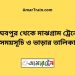 রাঘবপুর টু মাঝগ্রাম ট্রেনের সময়সূচী ও ভাড়া তালিকা