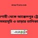 রাজশাহী টু আক্কেলপুর ট্রেনের সময়সূচী ও ভাড়ার তালিকা