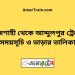 রাজশাহী টু আব্দুলপুর ট্রেনের সময়সূচী ও ভাড়ার তালিকা