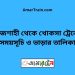 রাজশাহী টু খোকসা ট্রেনের সময়সূচী ও ভাড়া তালিকা