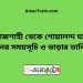 রাজশাহী টু গোয়ালন্দ ঘাট ট্রেনের সময়সূচী ও ভাড়া তালিকা