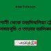 রাজশাহী টু চন্দ্রদিঘলিয়া ট্রেনের সময়সূচী ও ভাড়া তালিকা