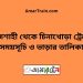 রাজশাহী টু চিনাখোড়া ট্রেনের সময়সূচী ও ভাড়া তালিকা