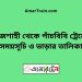 রাজশাহী টু পাঁচবিবি ট্রেনের সময়সূচী ও ভাড়ার তালিকা