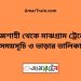 রাজশাহী টু মাঝগ্রাম ট্রেনের সময়সূচী ও ভাড়া তালিকা