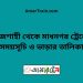 রাজশাহী টু মাধনগর ট্রেনের সময়সূচী ও ভাড়া তালিকা