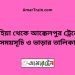 রুহিয়া টু আক্কেলপুর ট্রেনের সময়সূচী ও ভাড়া তালিকা