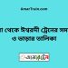 রুহিয়া টু ঈশ্বরদী ট্রেনের সময়সূচী ও ভাড়া তালিকা