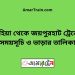 রুহিয়া টু জয়পুরহাট ট্রেনের সময়সূচী ও ভাড়া তালিকা