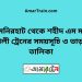 লালমনিরহাট টু শহীদ এম মনসুর আলী ট্রেনের সময়সূচী ও ভাড়া তালিকা