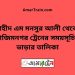 শহীদ এম মনসুর আলী টু আজিমনগর ট্রেনের সময়সূচী ও ভাড়া তালিকা