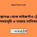 শায়েস্তাগঞ্জ টু মাইজগাঁও ট্রেনের সময়সূচী ও ভাড়া তালিকা