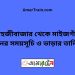 শাহজীবাজার টু মাইজগাঁও ট্রেনের সময়সূচী ও ভাড়া তালিকা