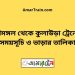 শ্রীমঙ্গল টু কুলাউড়া ট্রেনের সময়সূচী ও ভাড়া তালিকা