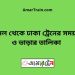 শ্রীমঙ্গল টু ঢাকা ট্রেনের সময়সূচী, টিকেট ও ভাড়ার তালিকা