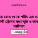 সরদহ রোড টু শহীদ এম মনসুর আলী ট্রেনের সময়সূচী ও ভাড়া তালিকা