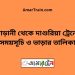 সরদহরোড টু দাশুরিয়া ট্রেনের সময়সূচী ও ভাড়া তালিকা