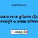 সান্তাহার টু কুড়িগ্রাম ট্রেনের সময়সূচী ও ভাড়া তালিকা